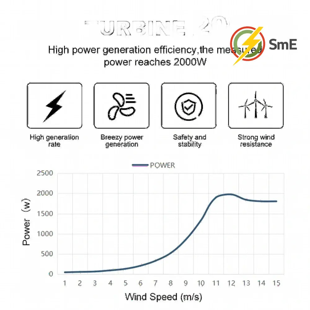 2000W 2KW Vertical Axis Wind Turbine 12V 24V 48V Wind Generator CE Certified Free Energy Low Speed Start Off Grid for