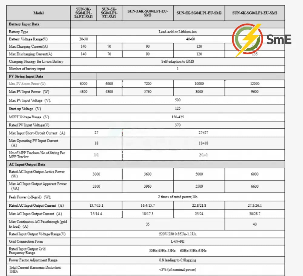 5KW MPPT Deye Load Shedding Dyness 5.12 KWh Combo Backup Power Kit+Wifi