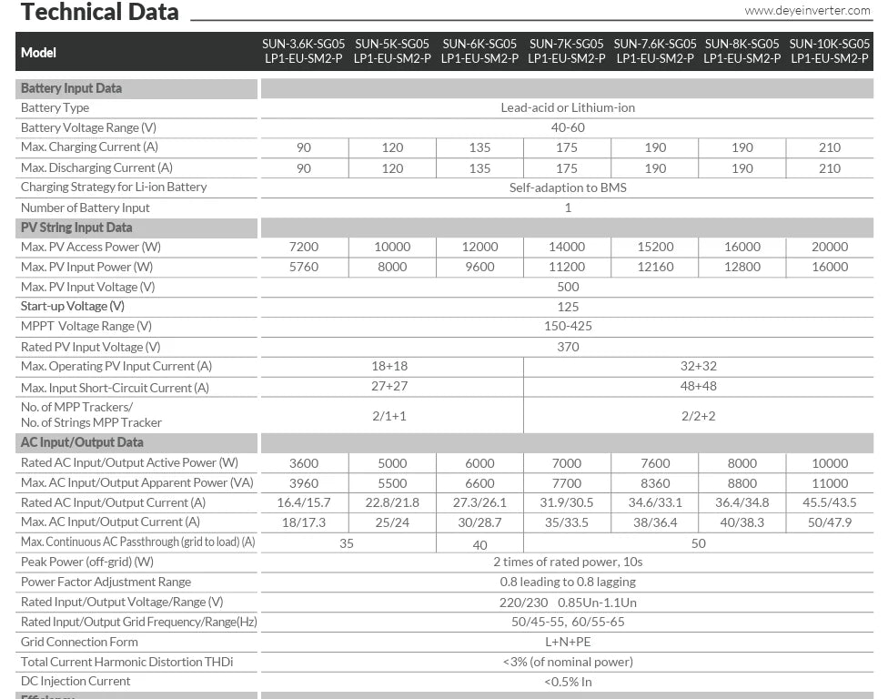 8KW MPPT Deye Load Shedding Dyness 5.1KWh Backup Power Combo Kit