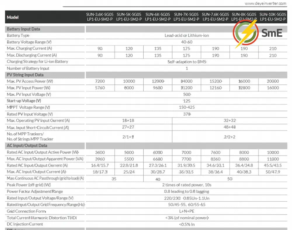 8KW MPPT Deye Load Shedding Dyness 5.1KWh Backup Power Combo Kit