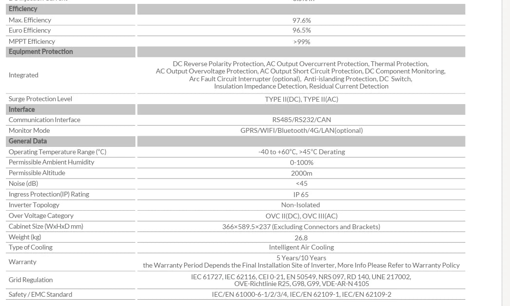 8KW MPPT Deye Load Shedding Dyness 5.1KWh Backup Power Combo Kit