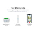Olarm MAX - Ultimate Security Connection / WiFi / Dual SIM 4G / 2G