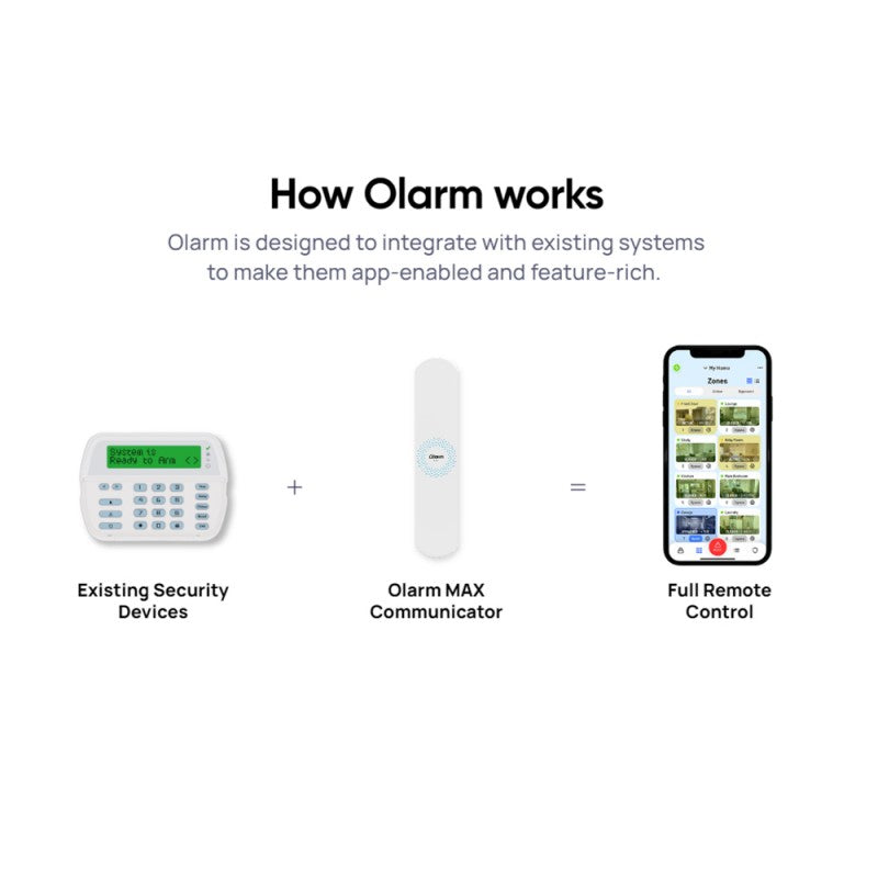 Olarm MAX - Ultimate Security Connection / WiFi / Dual SIM 4G / 2G