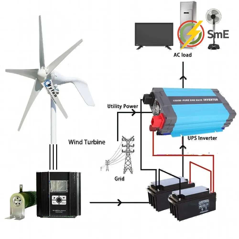 CE Premium Material 5000W 8KW Horizontal Axis Wind Turbine Permanent Magnet Generator 48V 3Phase Alternator For Camping