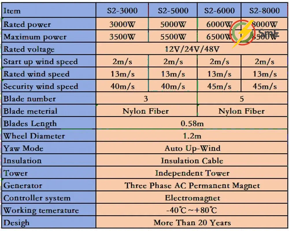 CE Premium Material 5000W 8KW Horizontal Axis Wind Turbine Permanent Magnet Generator 48V 3Phase Alternator For Camping